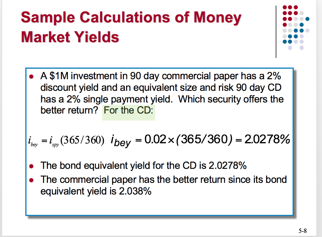 money market research paper