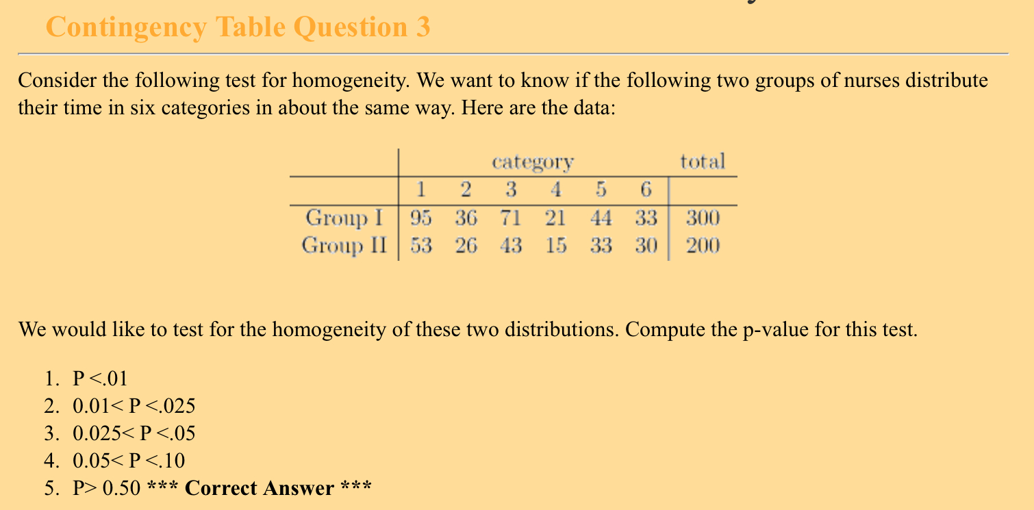 Solved Contingency Table Question 3 Consider the following | Chegg.com