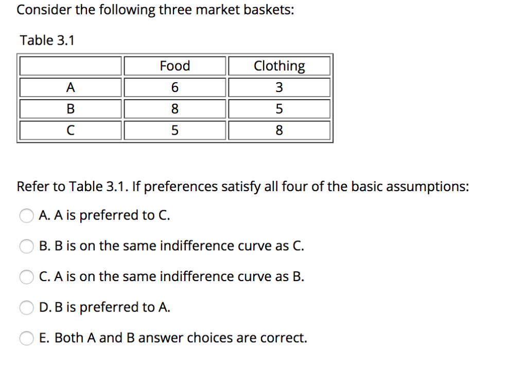 Solved Consider the following three market baskets Table