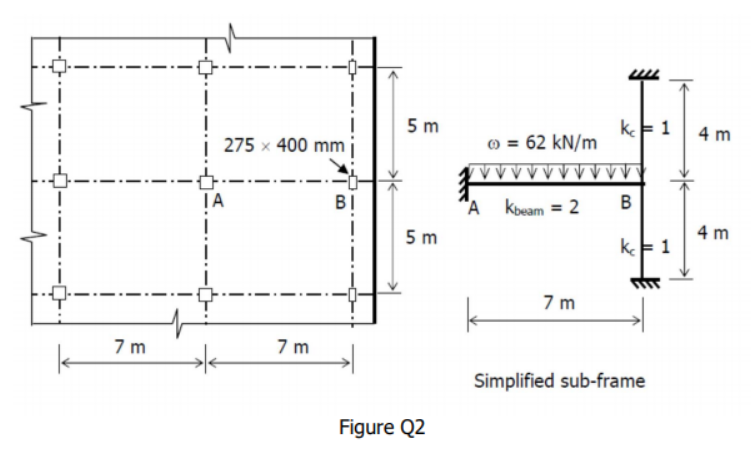 Figure Q2 shows part of a concrete floor supported by | Chegg.com