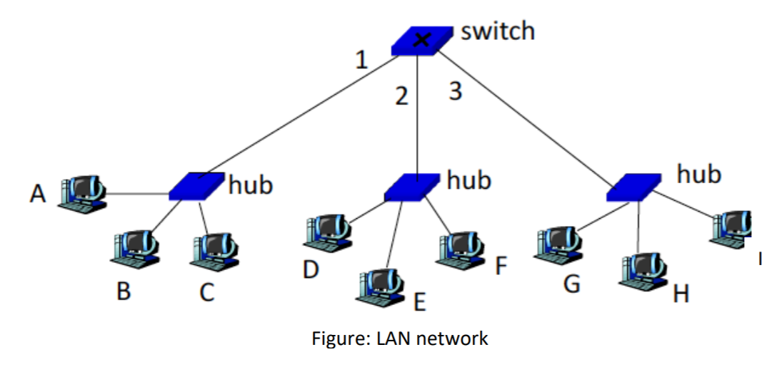 Solved QUESTION 2: A network is designed as illustrated in | Chegg.com