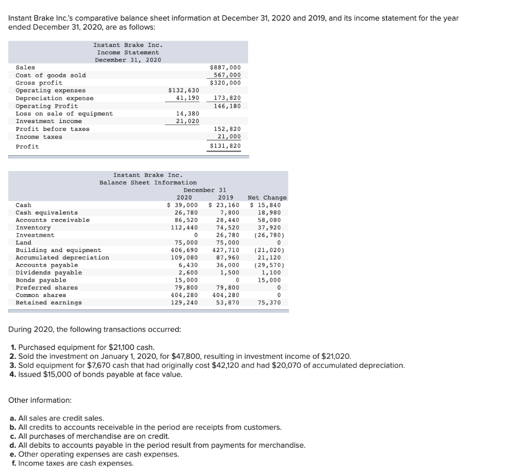 Solved Instant Brake Inc.'s comparative balance sheet