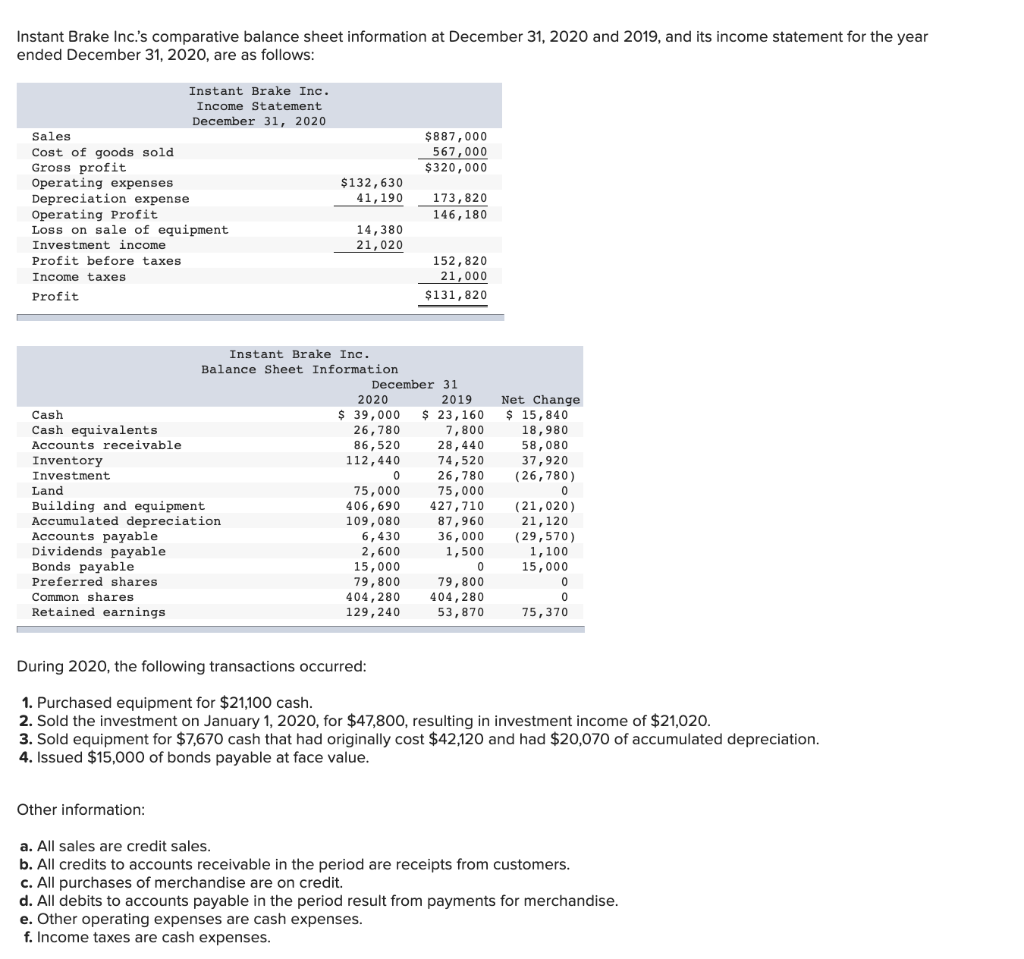 Solved Instant Brake Inc.'s comparative balance sheet | Chegg.com