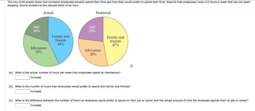 Solved (a) What is the actual number of hours per week that | Chegg.com