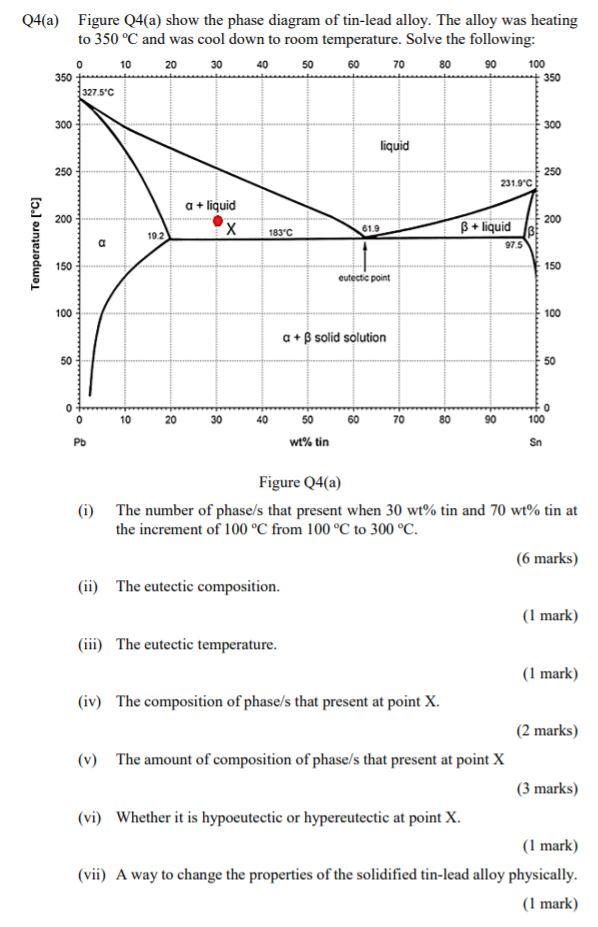 Solved Q4(a) Figure Q4(a) show the phase diagram of tin-lead | Chegg.com