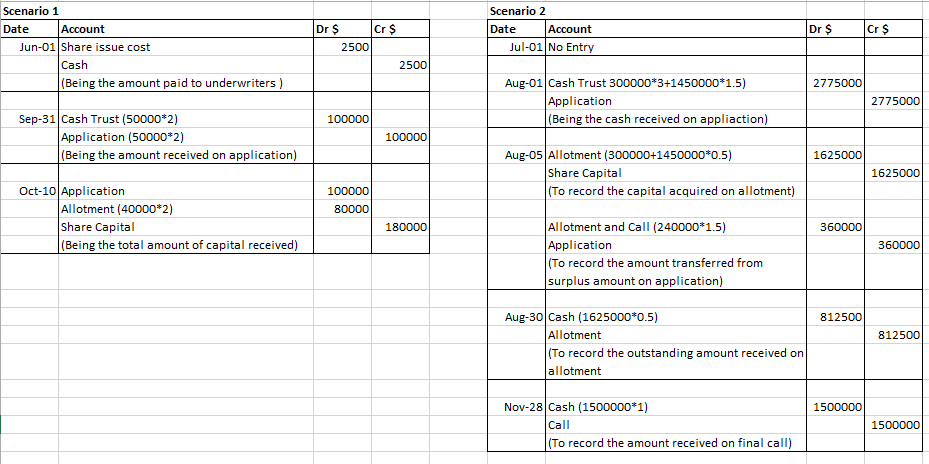 amount-due-to-director-journal-entry-lorenaaddbenton