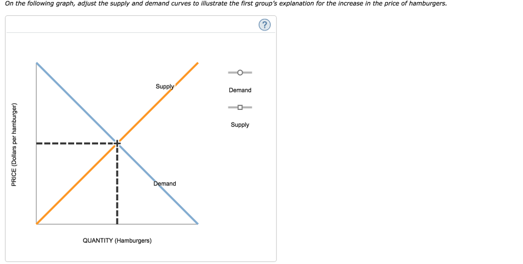 Solved 10. Changes in equilibrium price and quantity The | Chegg.com