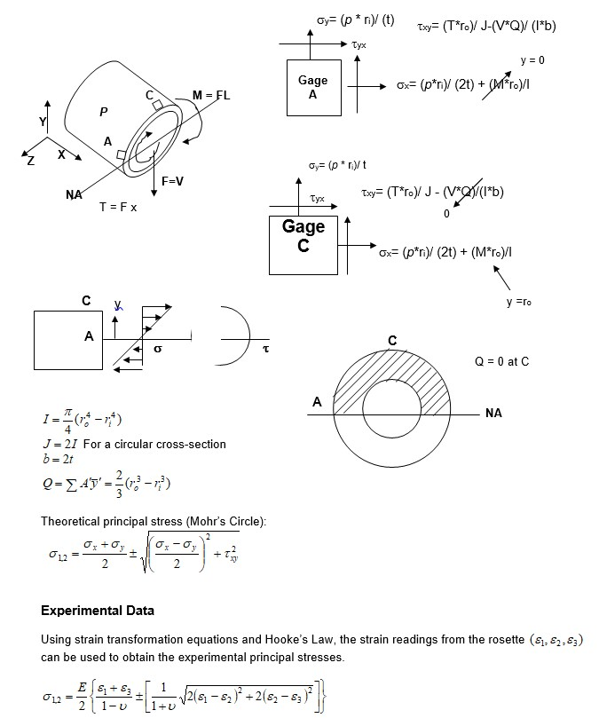 Solved Objective To Study The Effect Of Combined Loading Chegg Com