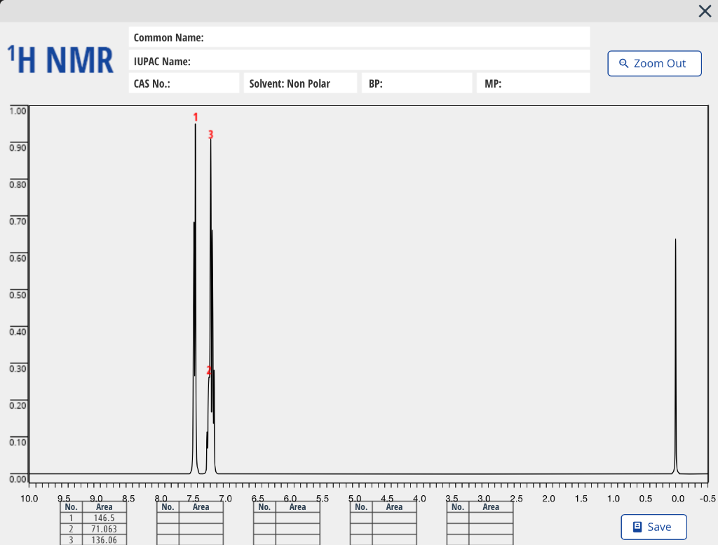 bromobenzene nmr