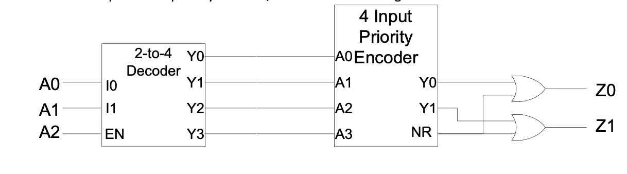 Solved Digital Logic Design Write The Truth Table For The 