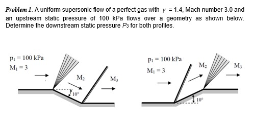 Solved A uniform supersonic flow of a perfect gas with γ = | Chegg.com