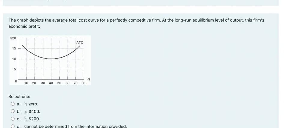 solved-the-graph-depicts-the-average-total-cost-curve-for-a-chegg