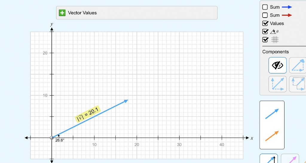 Solved 1. Find the components of second vectors analytically | Chegg.com