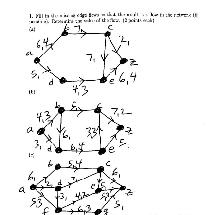 Solved 1. Fill in the missing edge flows so that the result | Chegg.com