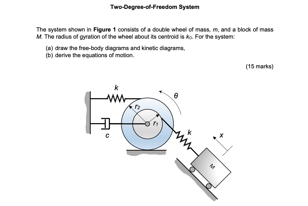 [Solved]: The system shown in Figure 1 consists of a doubl