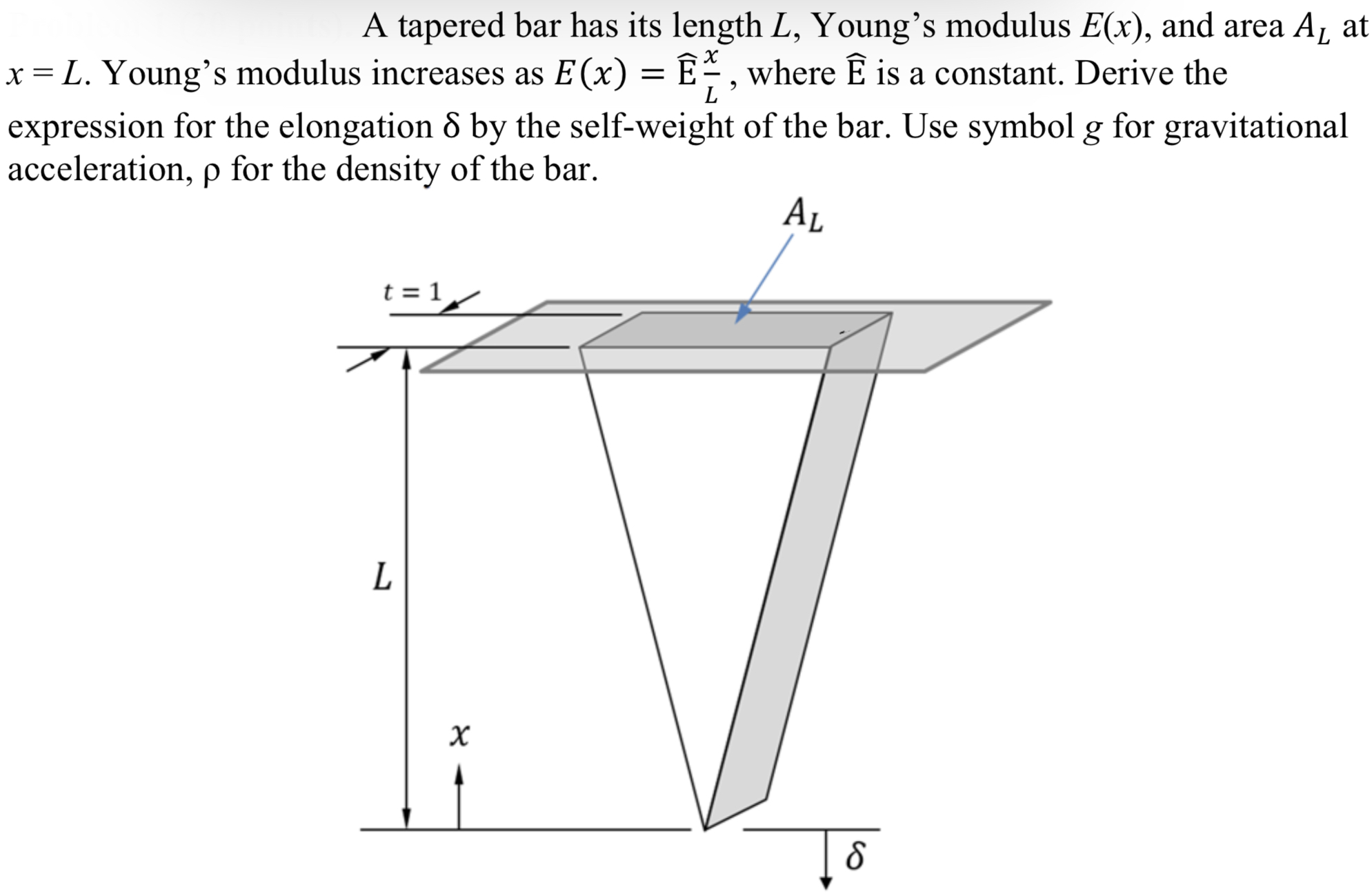 Solved A tapered bar has its length L, Young’s modulus E(x), | Chegg.com