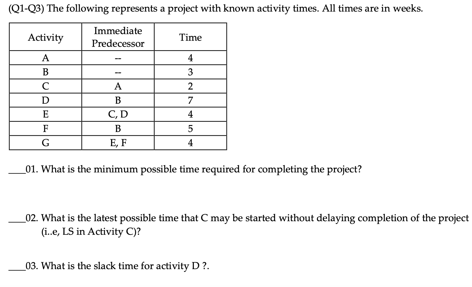 Solved (Q1-Q3) The following represents a project with known | Chegg.com