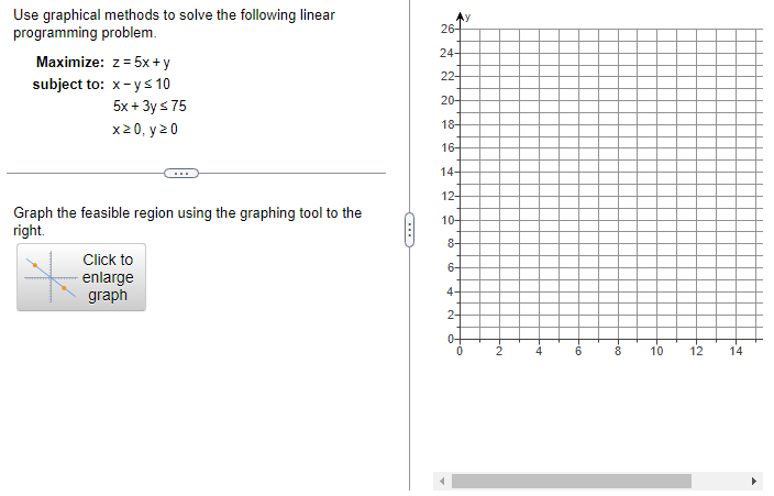 Solved Use graphical methods to solve the following linear | Chegg.com image.