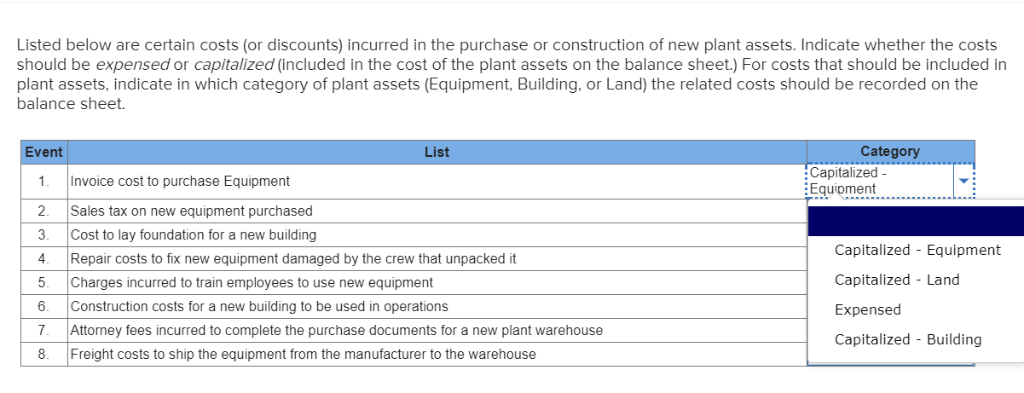 What Is Included In The Cost Of A Plant Asset