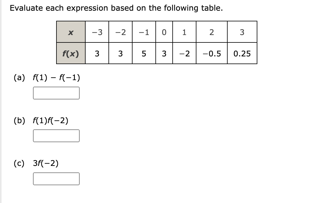 Solved Evaluate each expression based on the following | Chegg.com