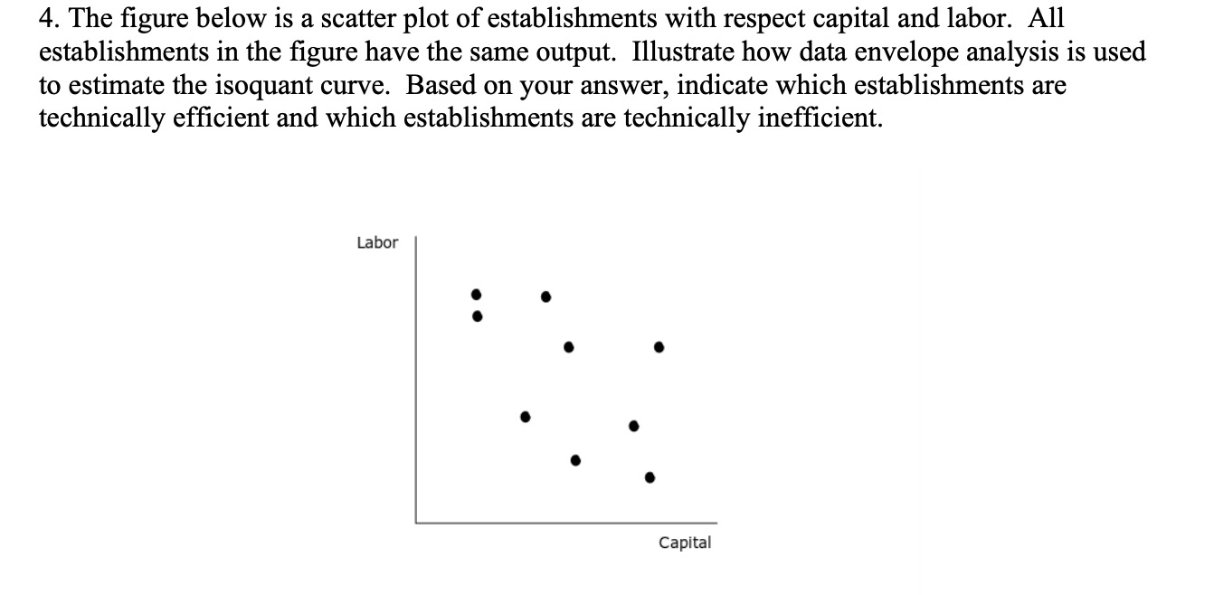 Solved 4. The figure below is a scatter plot of | Chegg.com