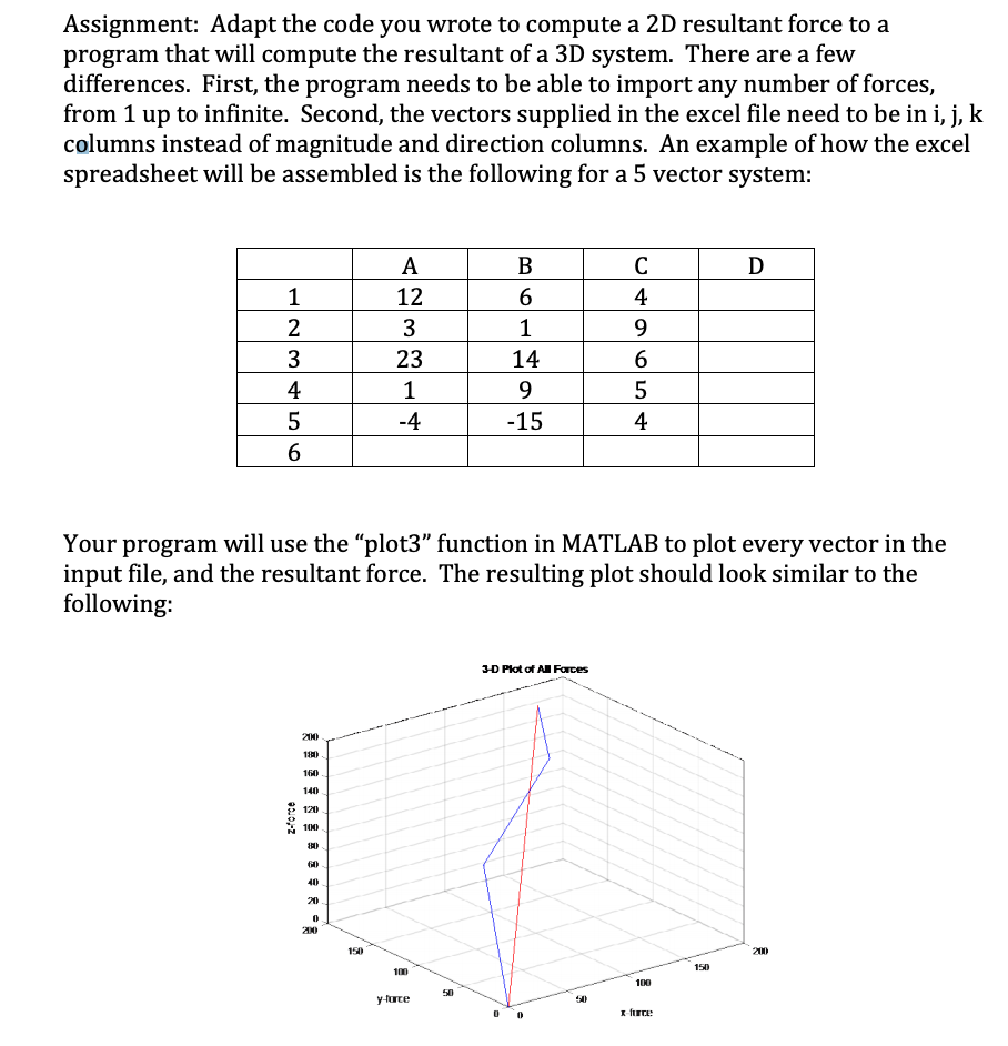 Solved Assignment: Adapt the code you wrote to compute a 2D | Chegg.com