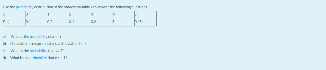 Solved Use the probability distribution of the random | Chegg.com