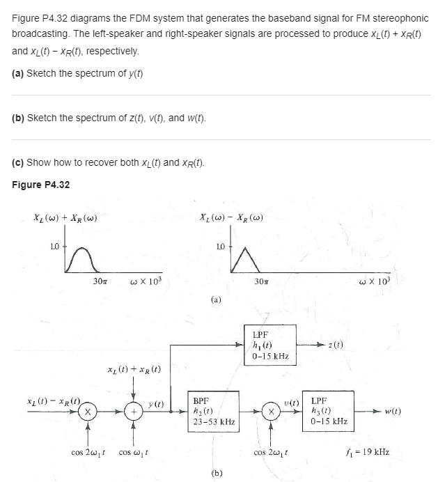 Solved Figure P4.32 diagrams the FDM system that generates | Chegg.com
