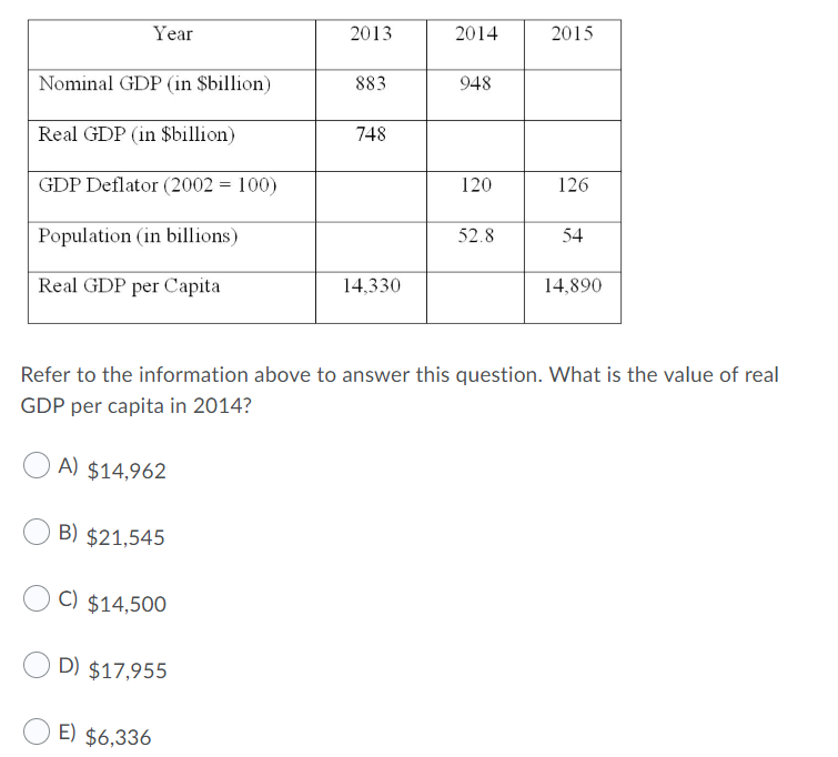 Solved Year 2013 2014 2015 Nominal GDP (in $billion) 883 948 | Chegg.com