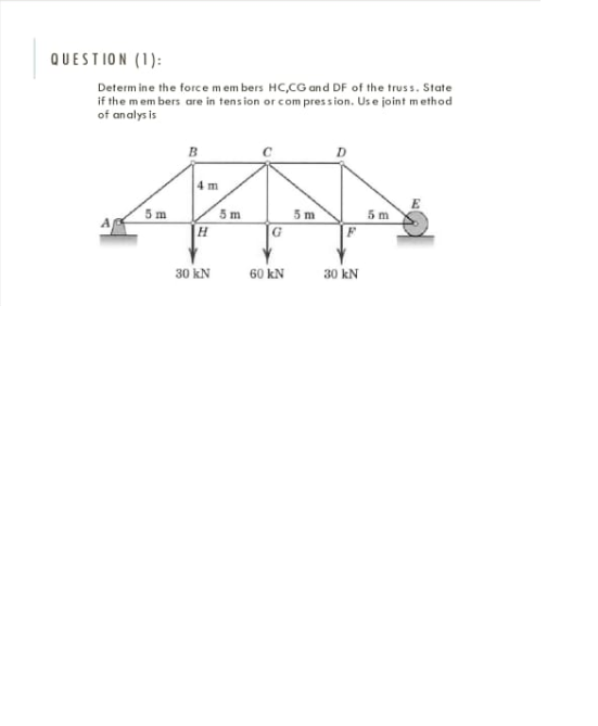 Solved Question (1): Determine The Force Members Hc.cg And 