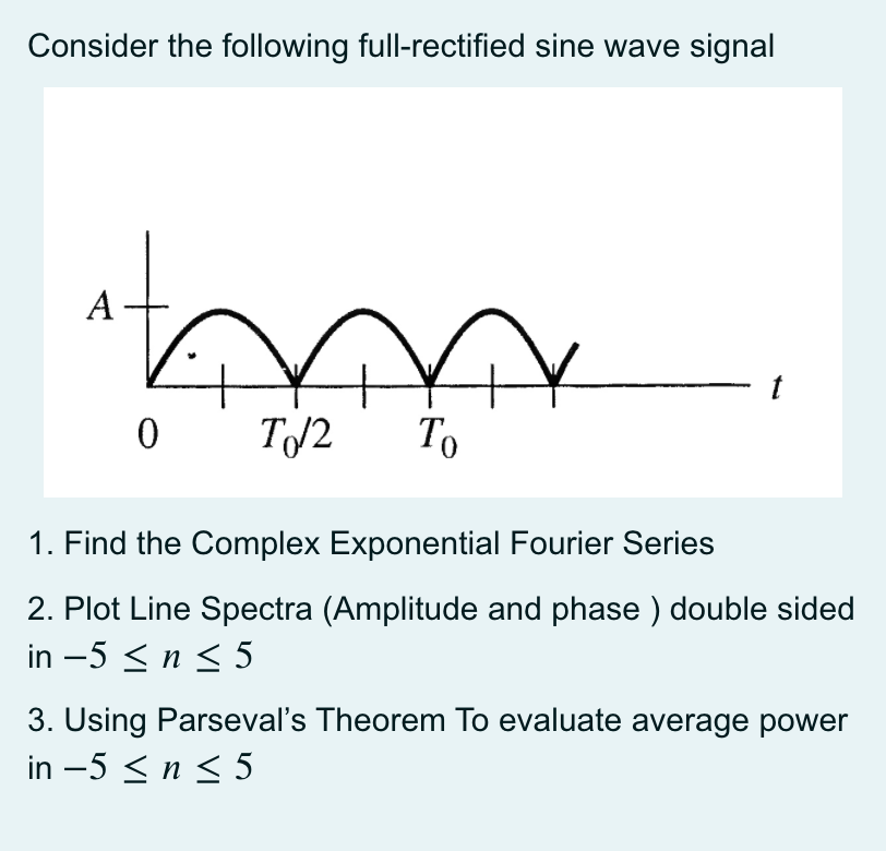 Solved Consider the following full-rectified sine wave | Chegg.com