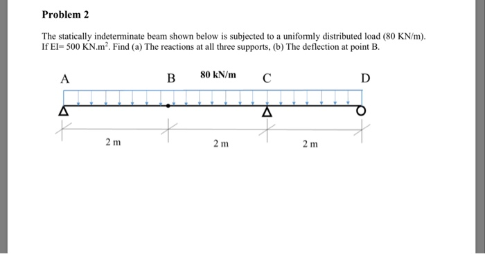 Solved Problem 2 The Statically Indeterminate Beam Shown | Chegg.com