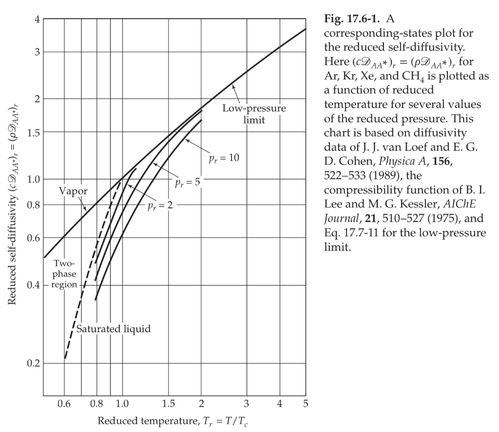 Solved for an equimolar AB 17A.5 Estimation of diffusivity | Chegg.com