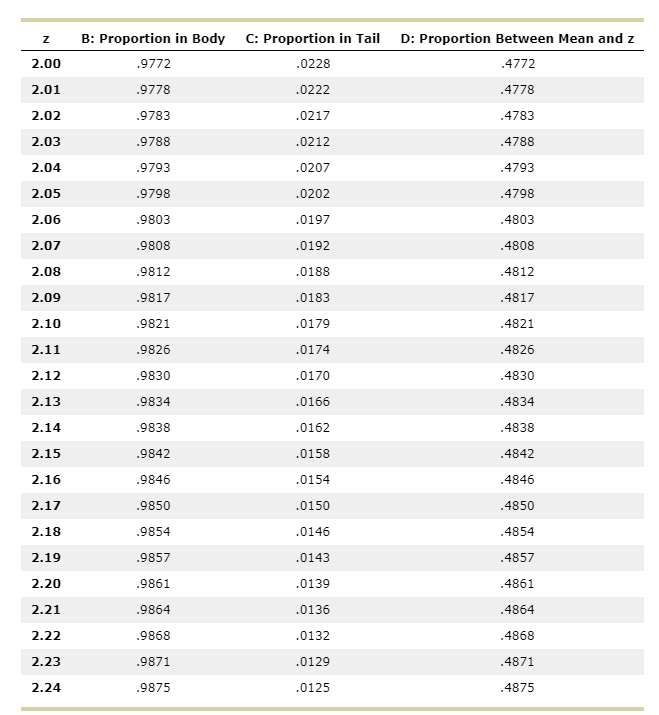 Solved 6. Three different distributions There are 572 | Chegg.com