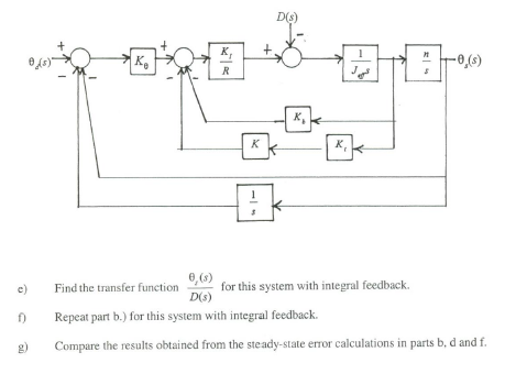 Solved The figure below shows a single-joint controller with | Chegg.com