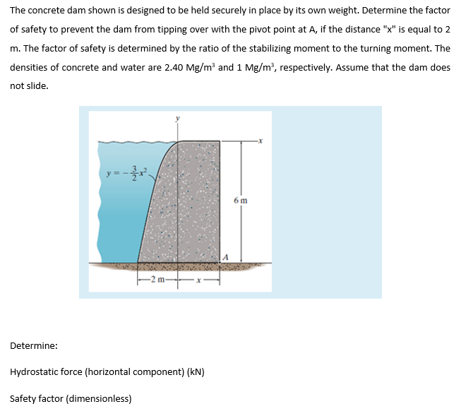 The concrete dam shown is designed to be held securely in place by its own weight. Determine the factor
of safety to prevent 