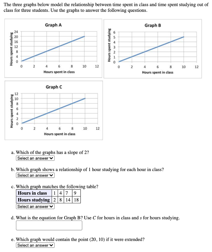 Solved The three graphs below model the relationship between | Chegg.com