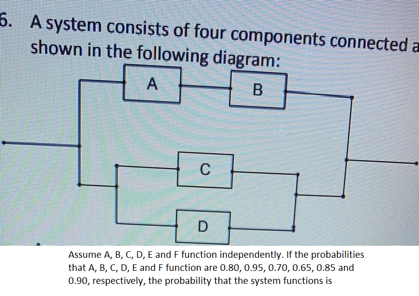 Solved 6. A system consists of four components connected a | Chegg.com