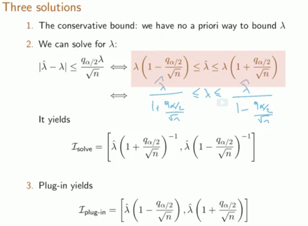 solved-explicit-confidence-intervals-for-an-exponential-chegg