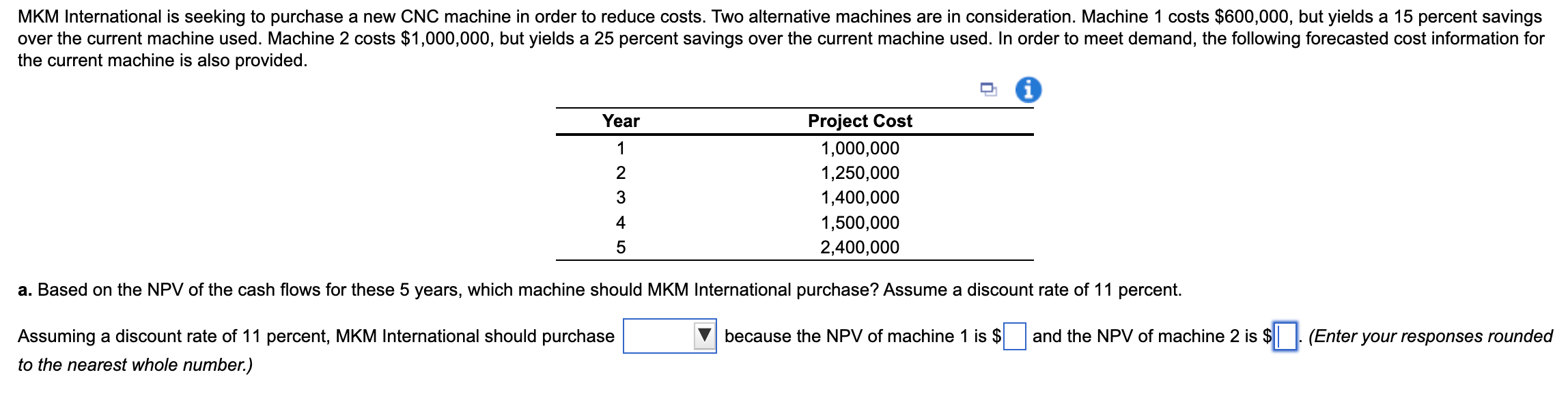 Solved MKM International is seeking to purchase a new CNC