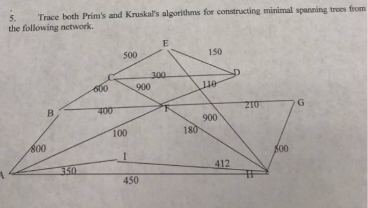 5. ﻿Trace both Prim's and Kruskal's algorithms for | Chegg.com