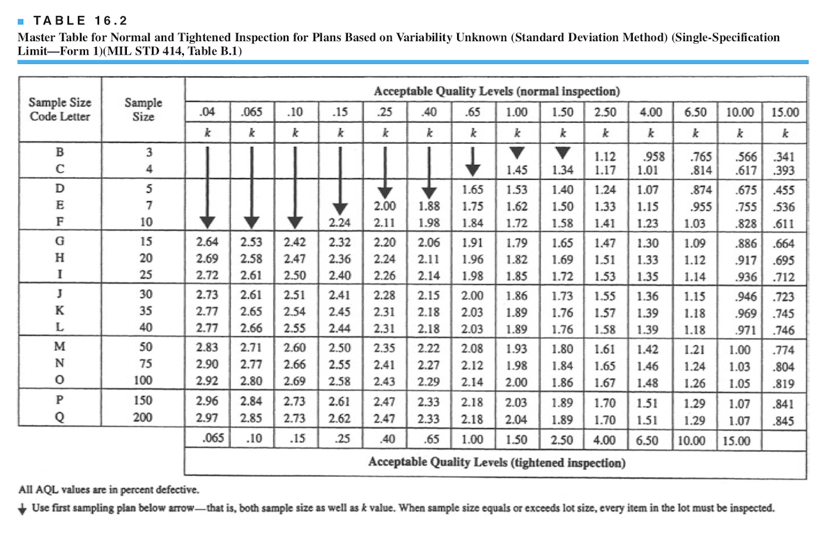 Zero Based Acceptance Sampling Plan Acceptable Quality 54 OFF
