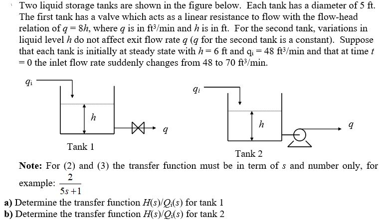Solved Two liquid storage tanks are shown in the figure | Chegg.com