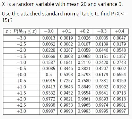 Solved X is a random variable with mean 20 and variance 9. | Chegg.com