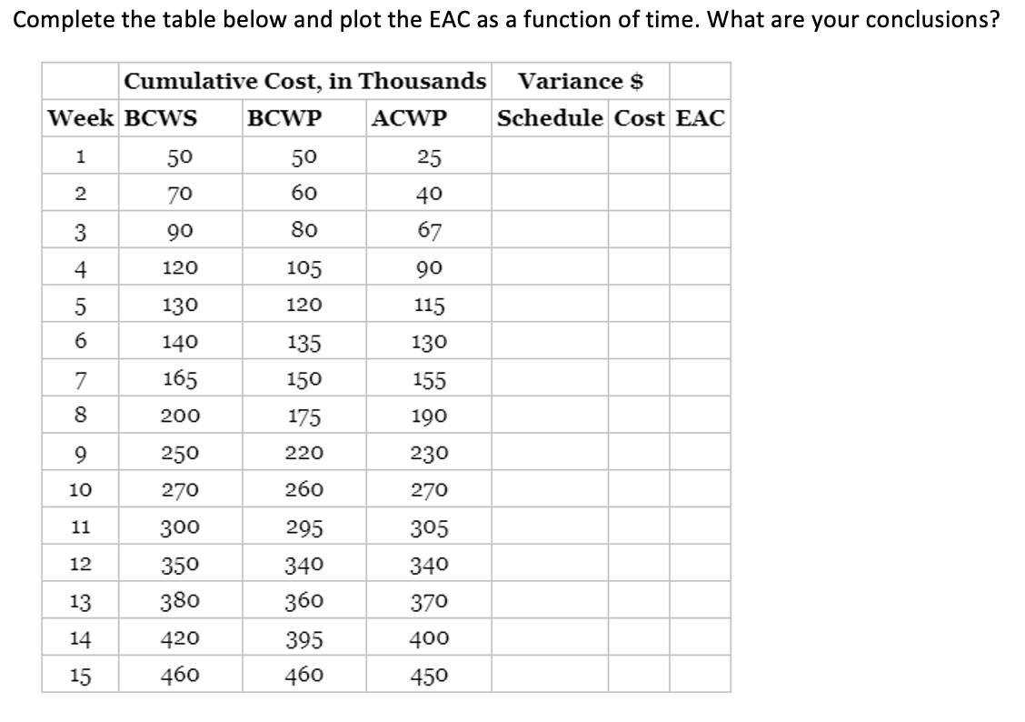 Solved Complete the table below and plot the EAC as a | Chegg.com