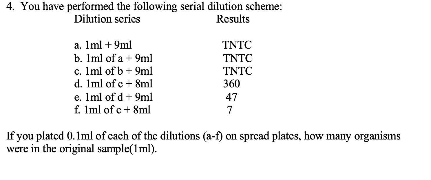 Solved 4. You have performed the following serial dilution | Chegg.com