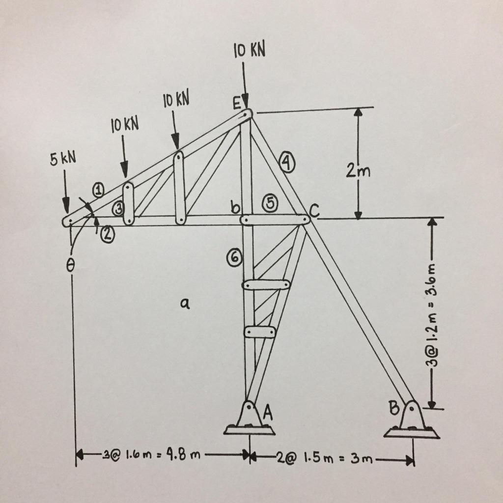 Solved Determine the force in each bar of the truss shown in | Chegg.com