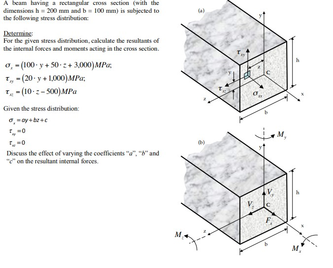 Solved A Beam Having A Rectangular Cross Section With The