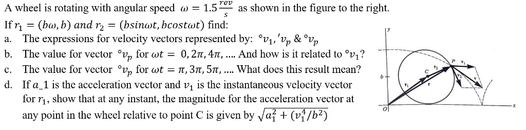 Solved A Wheel Is Rotating With Angular Speed 1 5m As Chegg