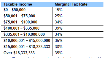 Solved (Corporate income tax) Sales for J. P. Hulett Inc. | Chegg.com